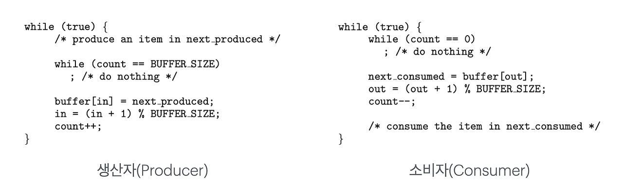 생산자-소비자 문제와 증감 코드