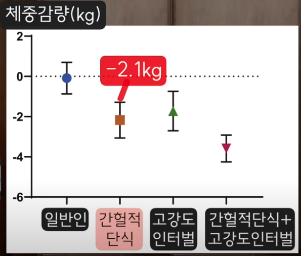 체지방 줄이는 법