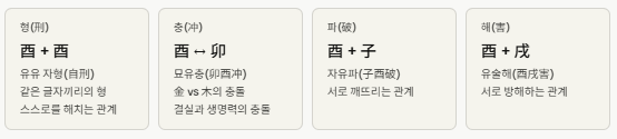 유금에 대해 이해를 합니다