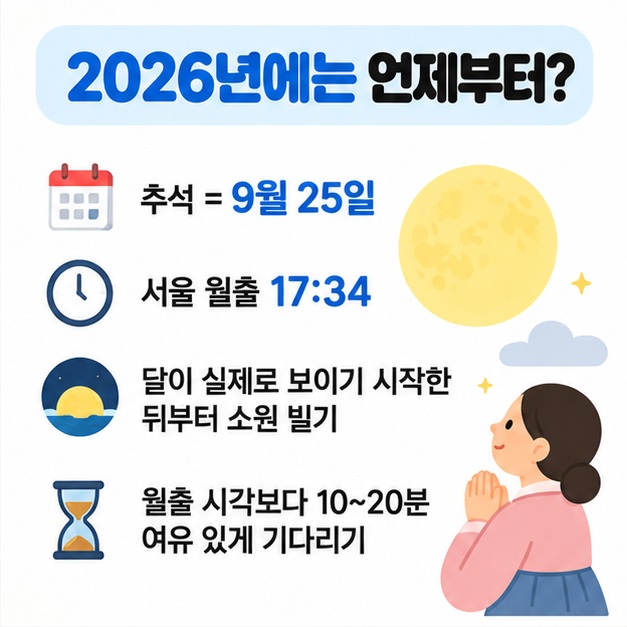 서울 부산 대전 대구 광주 인천의 2026년 추석 달 뜨는 시간을 비교한 카드뉴스