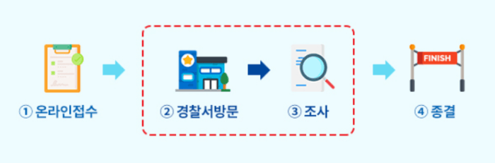 사이버범죄-신고시스템-신고방법-6