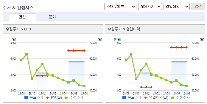포스코스틸리온_컨센서스
