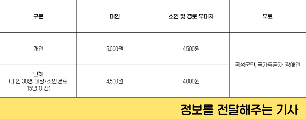 곡성 장미축제 입장료