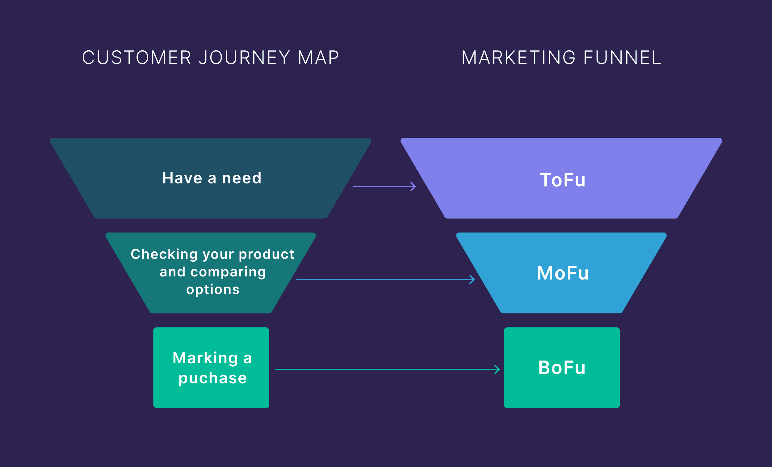 AI 마케팅 자동화 시스템 만드는 법 확인하러 가기