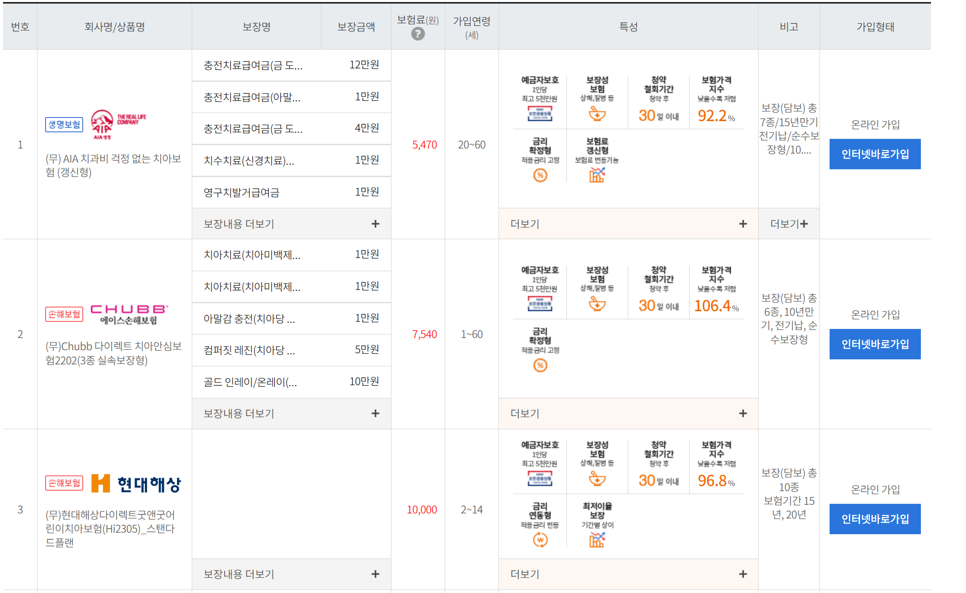 보험사별-임플란트-보험-비교