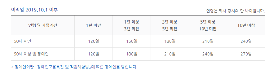 이직일 2019.10.1 이후