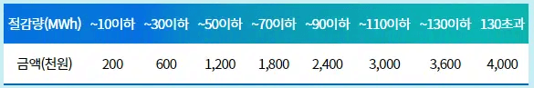 에너지 캐시백