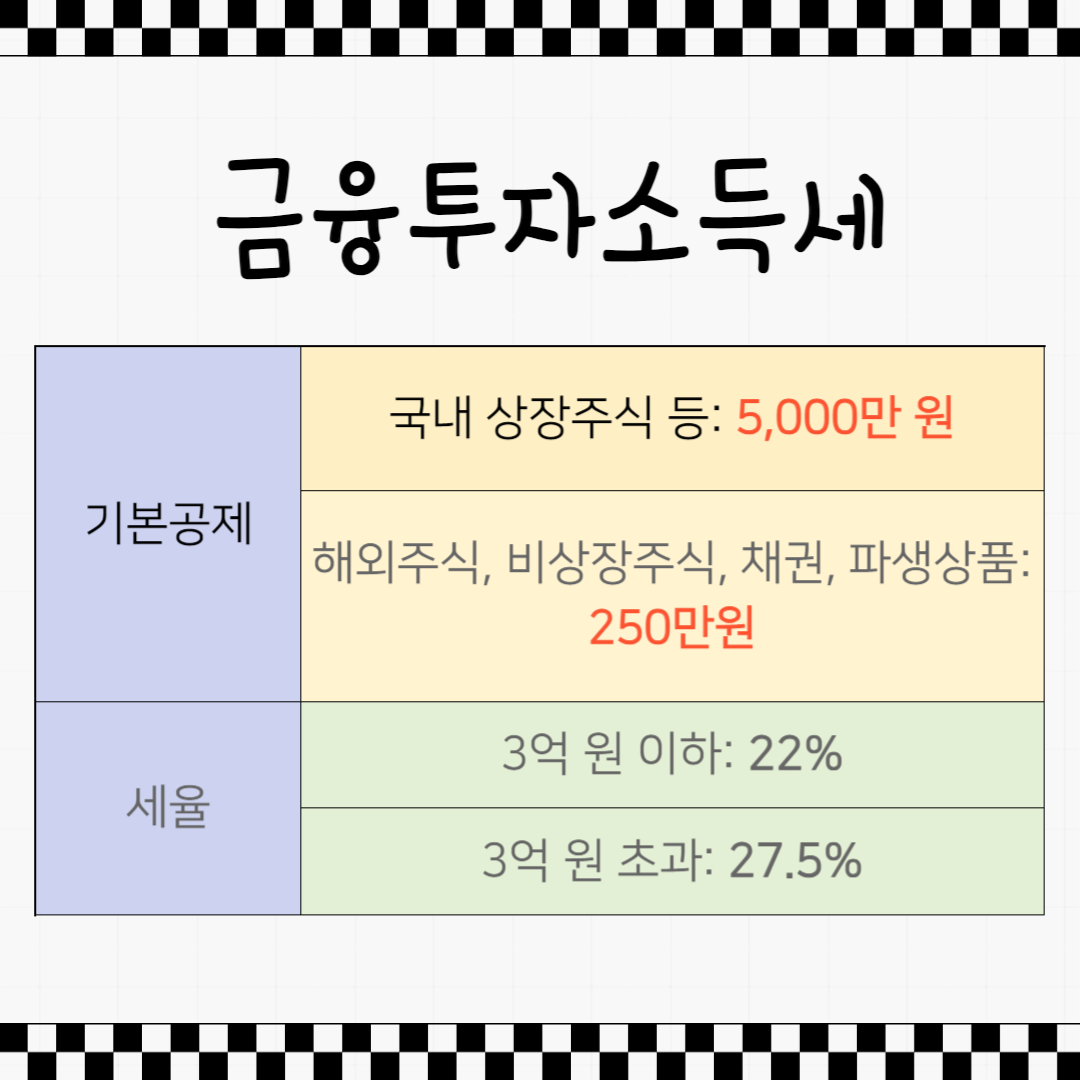 금투세