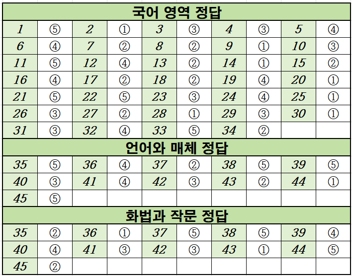 2021년-6월-고3-국어-모의고사-정답