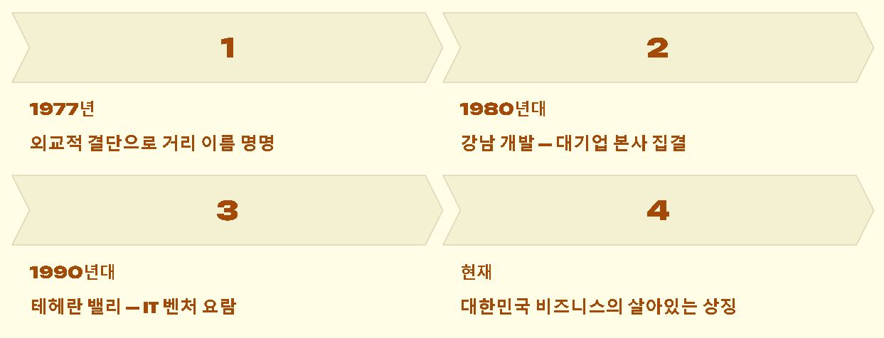 테헤란로 유래 완벽 정리