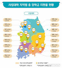 사립대