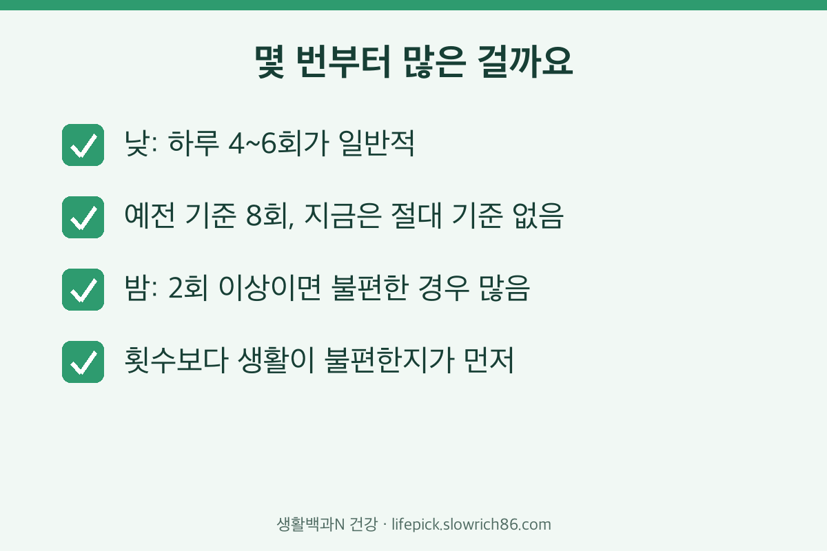 빈뇨 야간뇨 횟수 기준 국가건강정보포털