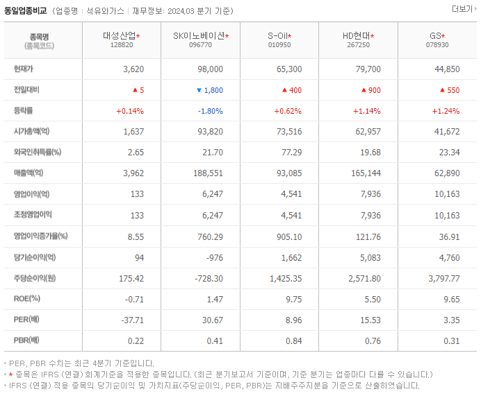 대성산업_동종업비교자료