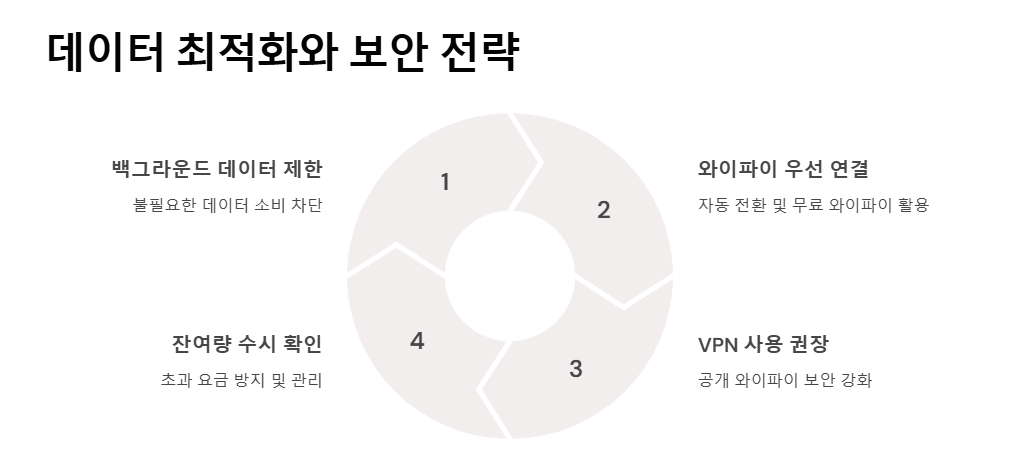 여행자 SIM카드 추천 데이터부터 요금까지 비교