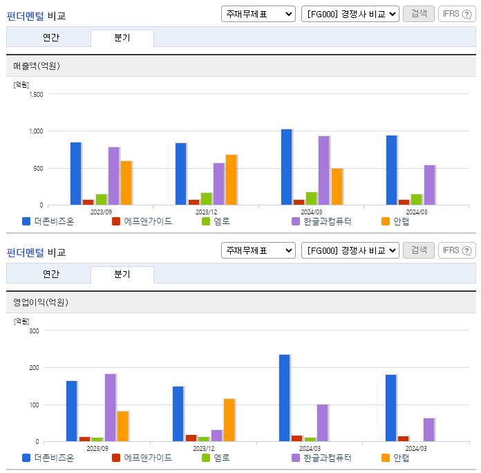더존비즈온_업종분석