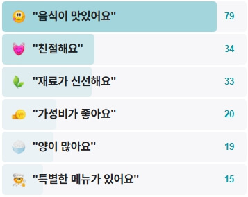 신원복어-후기