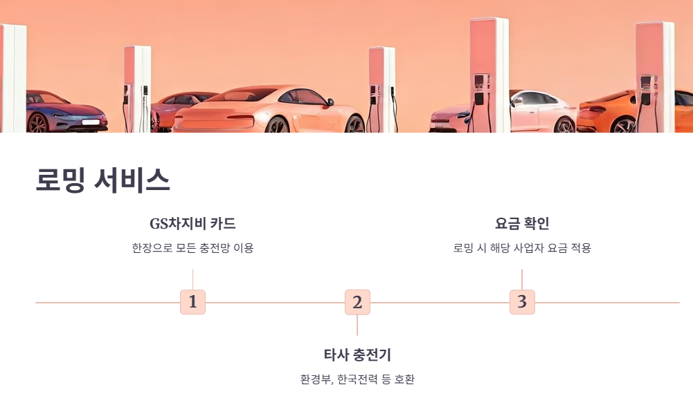 GS차지비 앱 활용 꿀팁 및 로밍