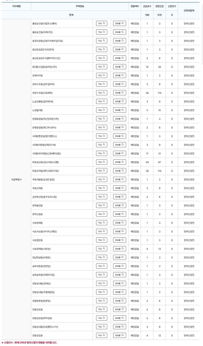 청년매입임대주택 공급정보
