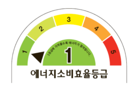 에너비소비효율