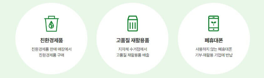 스타벅스 탄소중립실천포인트