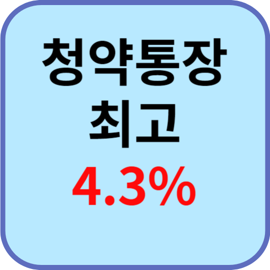 청약통장 우대금리