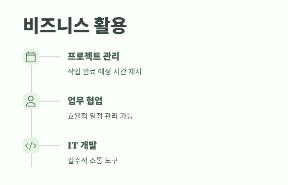 eta 뜻 쉽게 정리 8