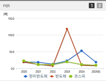 한미반도체 주가 PER (0421)