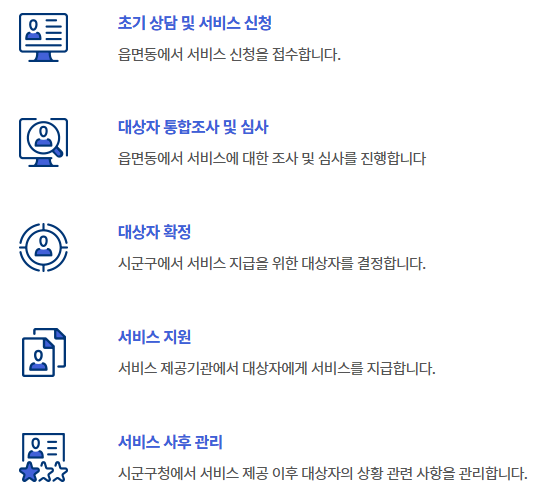 일상돌봄서비스 신청 자격 대상
