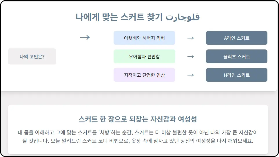 플리츠 스커트: 우아함과 현대성의 춤