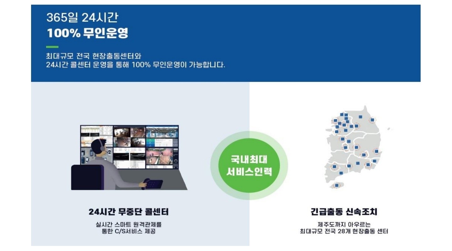 전국-콜센터-운영을-통해-각종-사고에-대처합니다.