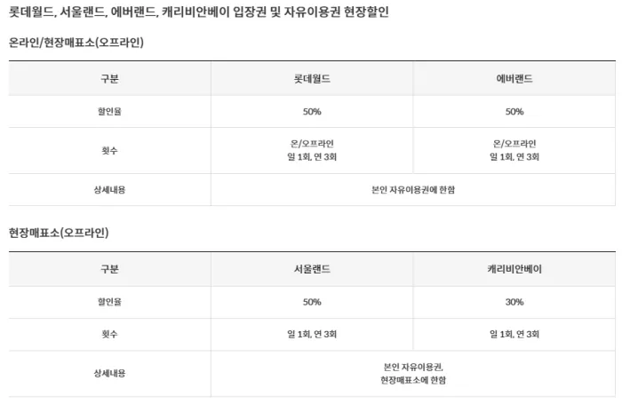 GS칼텍스-신한카드-Shine-테마파크-할인-내역