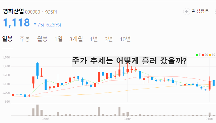 김문수 관련주 대장주 테마주 주식 TOP5