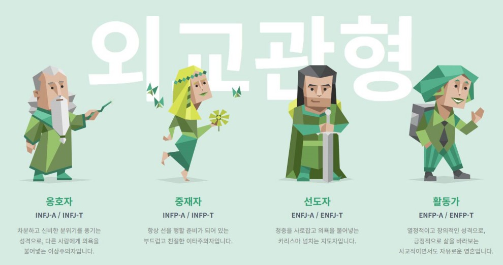 MBTI 성격 테스트 무료 검사