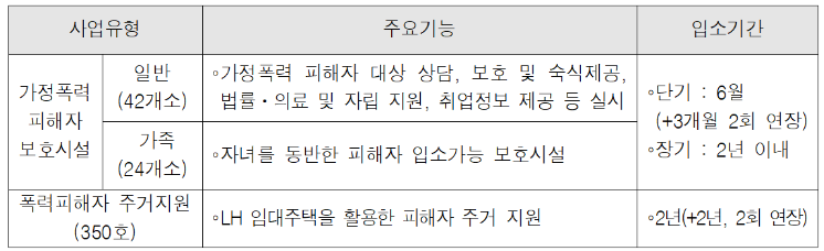 가족보호시설 안내표