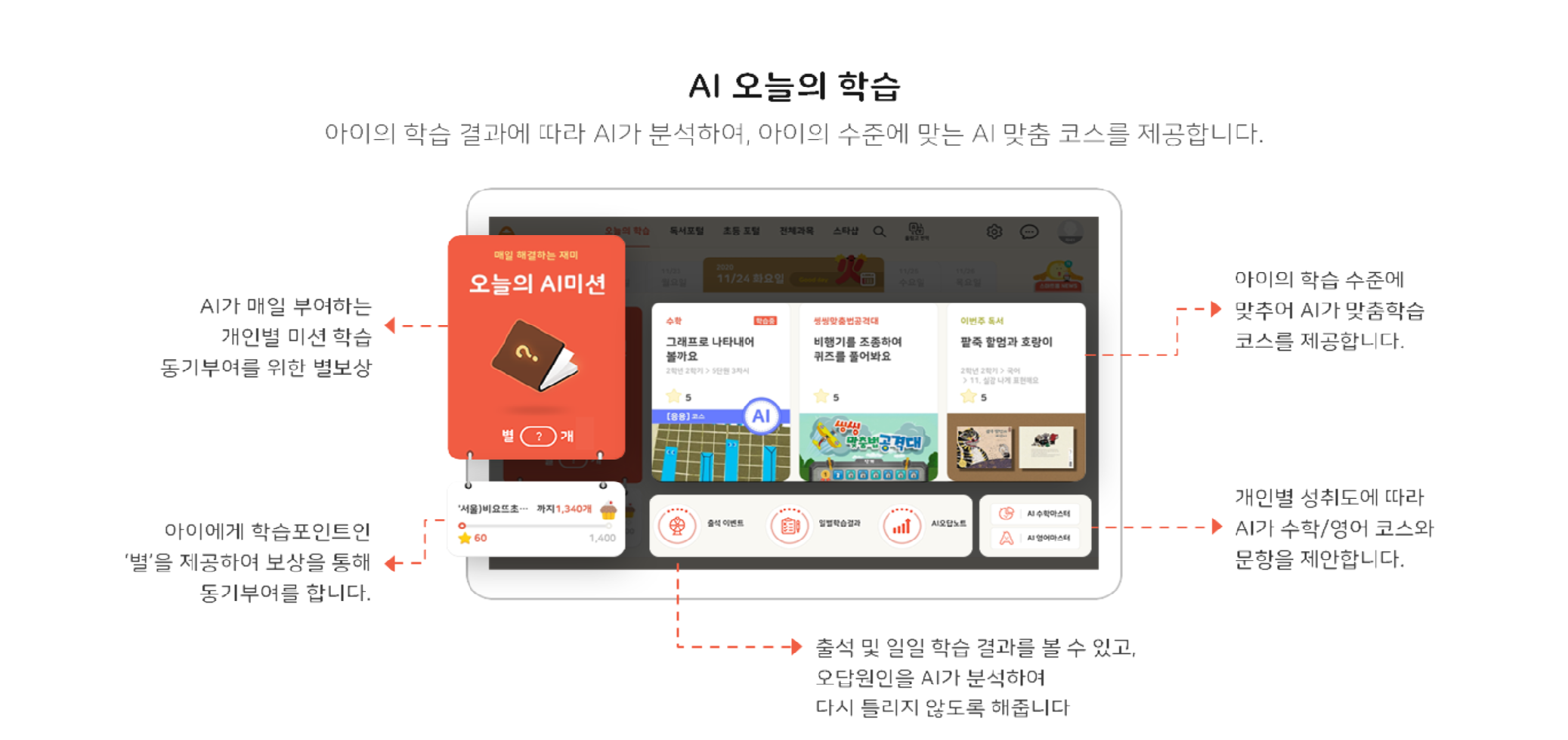 웅진스마트올