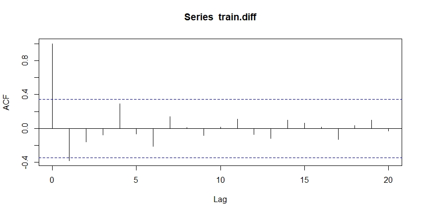 학습데이터 ACF 그래프 이미지
