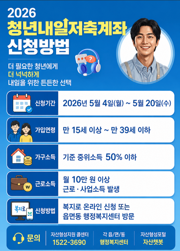 2026 청년내일저축계좌 신청방법 기간&middot;가입대상&middot;소득기준&middot;조건&middot;제출서류