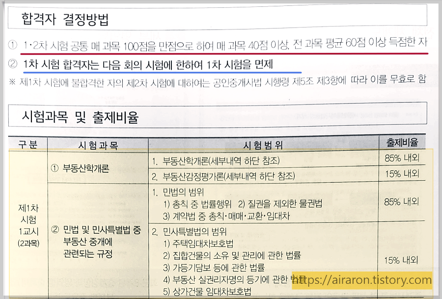 공인중개사 시험공부방법, 계산문제, 민법, 부동산학개론