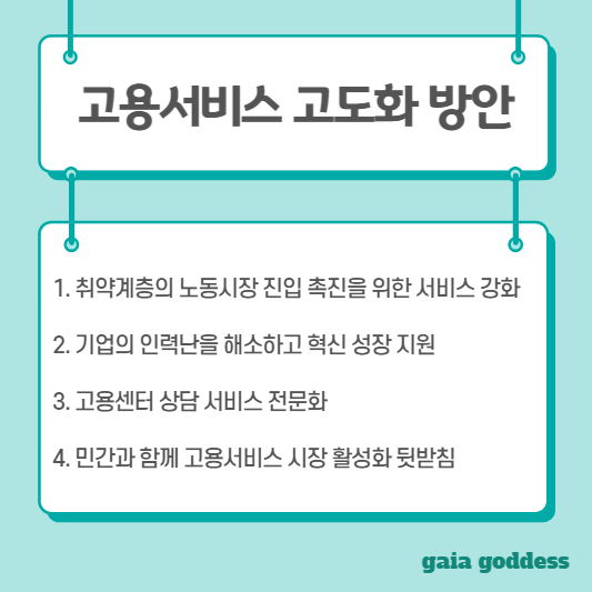 고용서비스 고도화 방안 4대 부문
