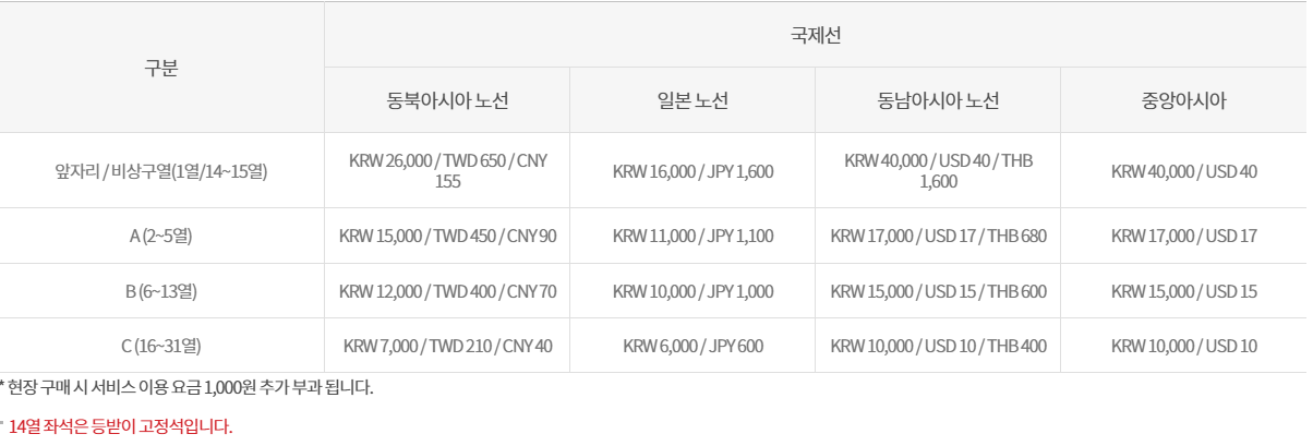 지정좌석 이용요금 국제선