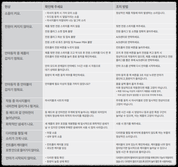 코웨이 비렉스 리클라이닝 안마베드 서비스센터 안내