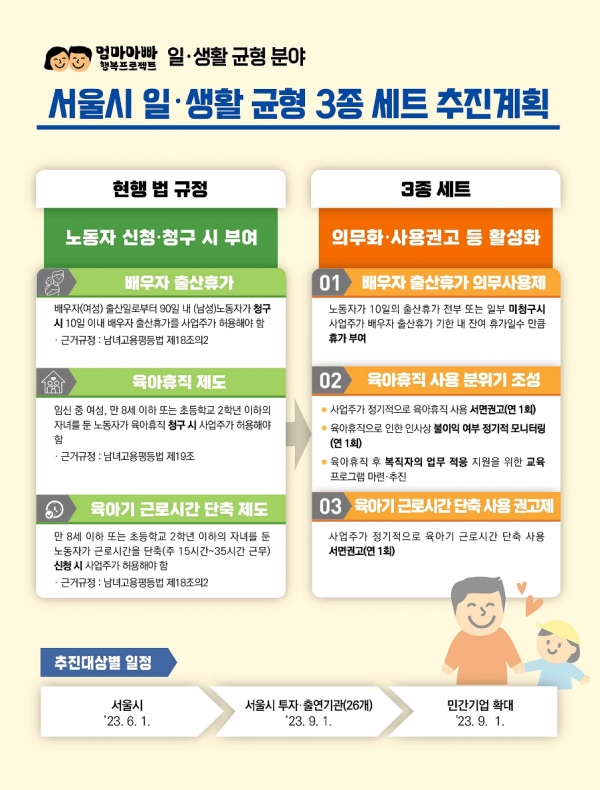 출산휴가와 육아휴직