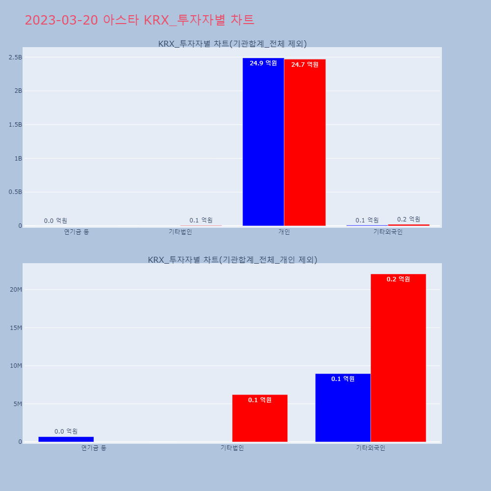 아스타_KRX_투자자별_차트