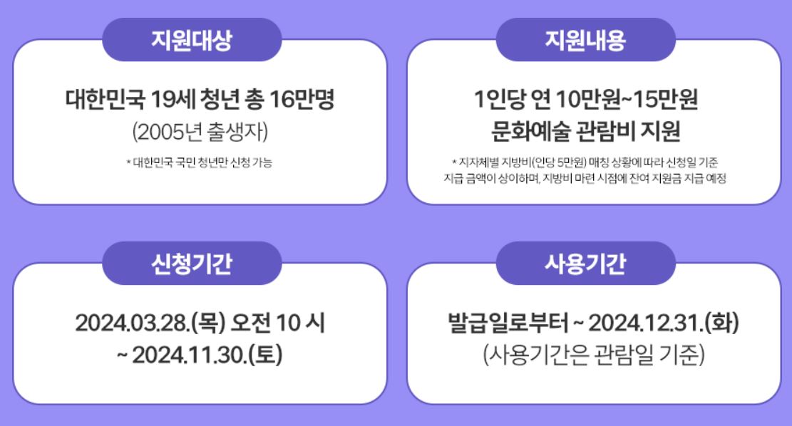 청년문화예술패스 신청방법