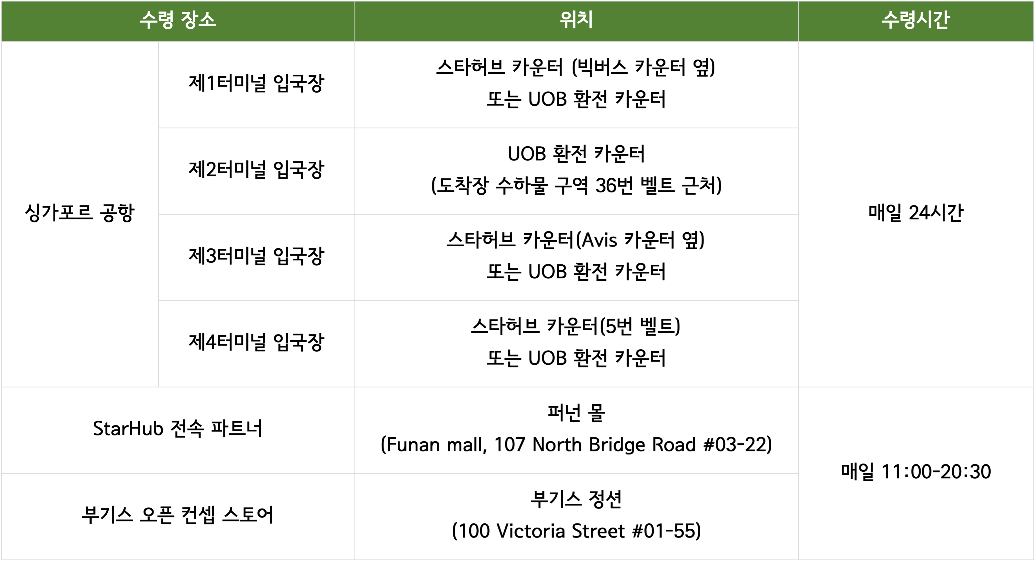 심카드 수령 장소