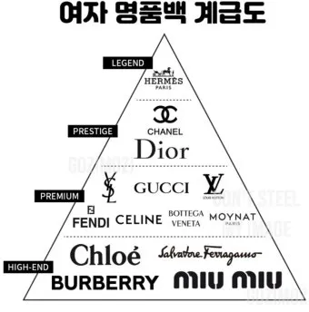 명품가방 브랜드 순위 종류 총정리 2025년 최신 패션 럭셔리 브랜드_10