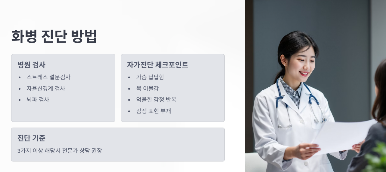 화병 증상(증세)부터 자가진단, 치료법까지 총정리