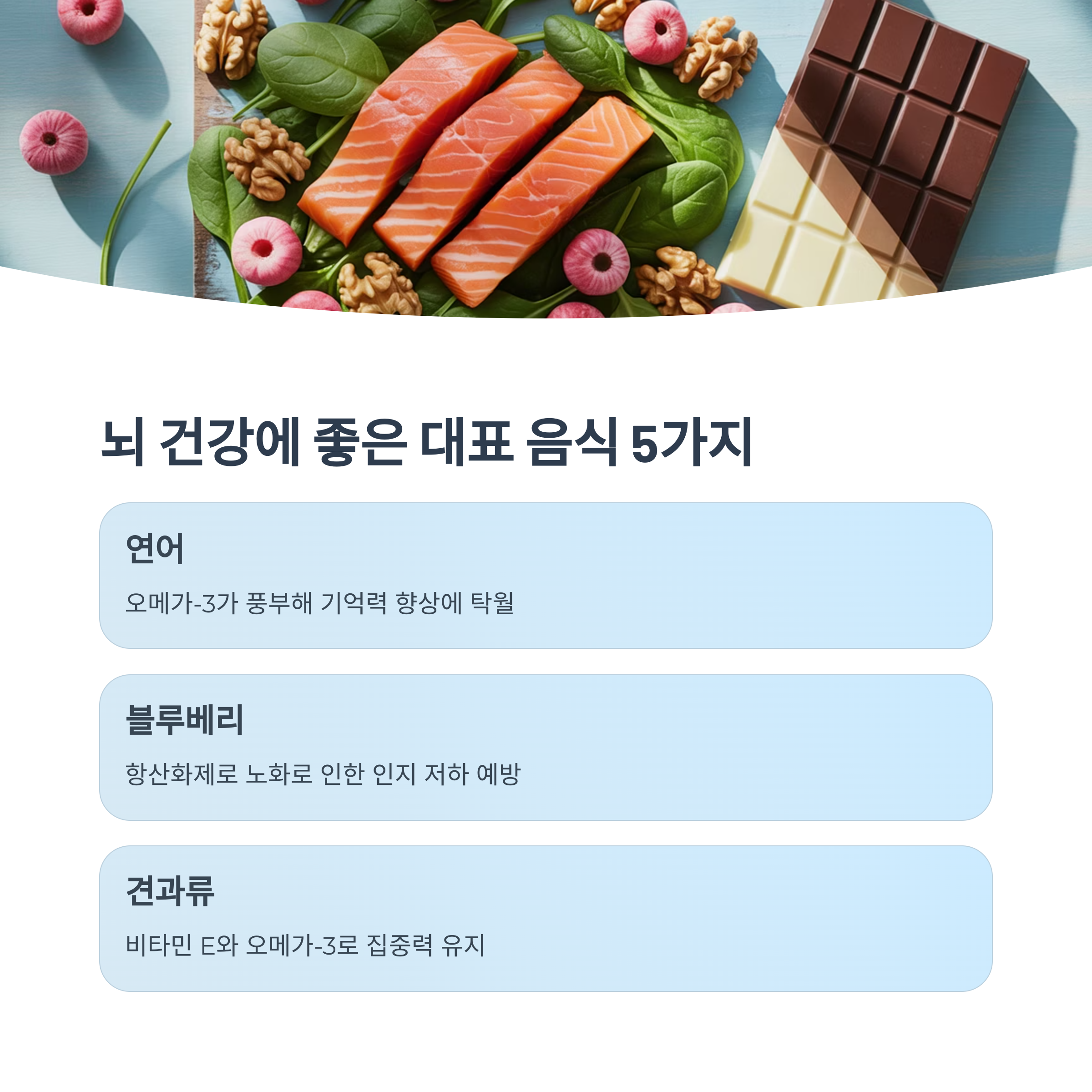 연어, 블루베리, 견과류, 다크 초콜릿 등이 테이블 위에 놓인 이미지. "뇌 건강에 좋은 대표 음식 5가지"라는 제목 아래 각 식품의 효과가 소개됨.