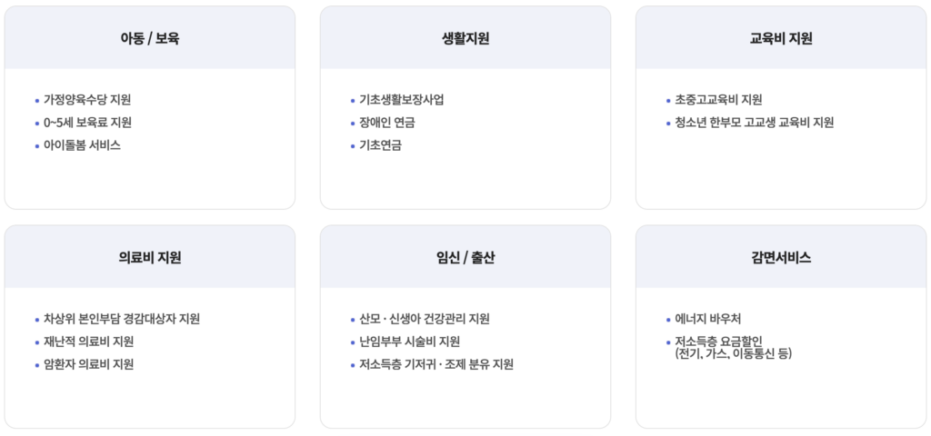 복지멤버십 가입 후 받을 수 있는 복지 혜택 목록 리스트