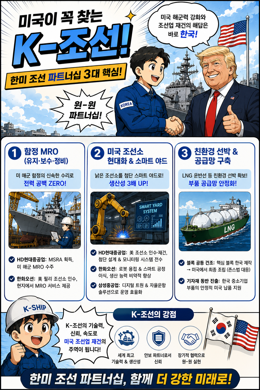 이제 일주일 남았다.. 한미조선협력센터 워싱턴 개소. k-조선주 어디까지 갈까?